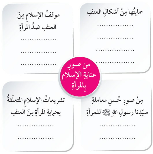 من صور عناية الإسلام بالمرأة من صور عناية الإسلام بالمرأة